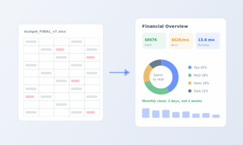 Finance automation