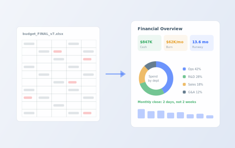 Finance automation