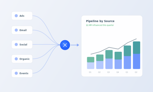 marketing-automation