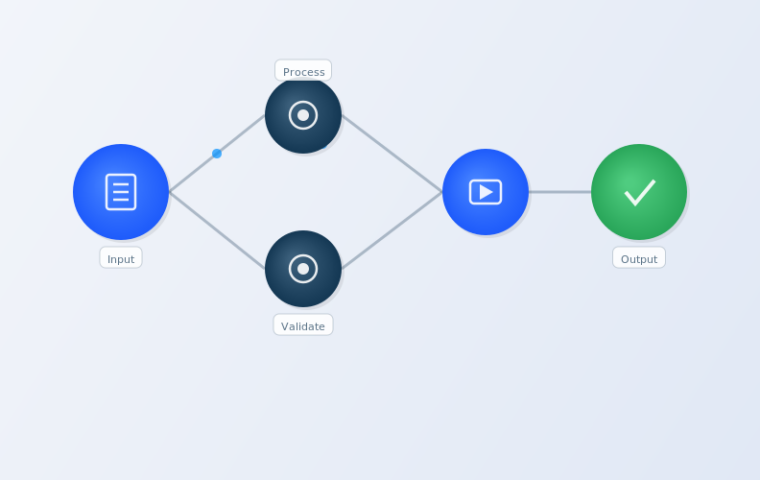 workflow-automation