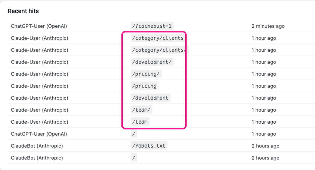 AI Visibility crawler log showing Claude-User requesting /category/clients, /development, /pricing, and /team.