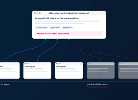 An AI answer window wired by solid lines to old pages from 2019 to 2022, while two 2026 case study pages sit disconnected.